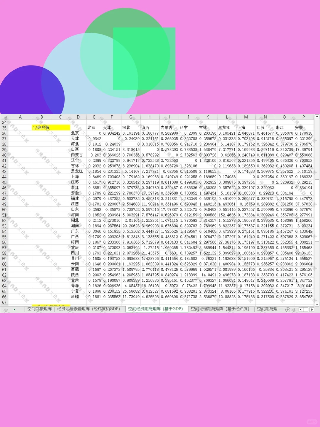 2000-2022年31个省份人均GDP