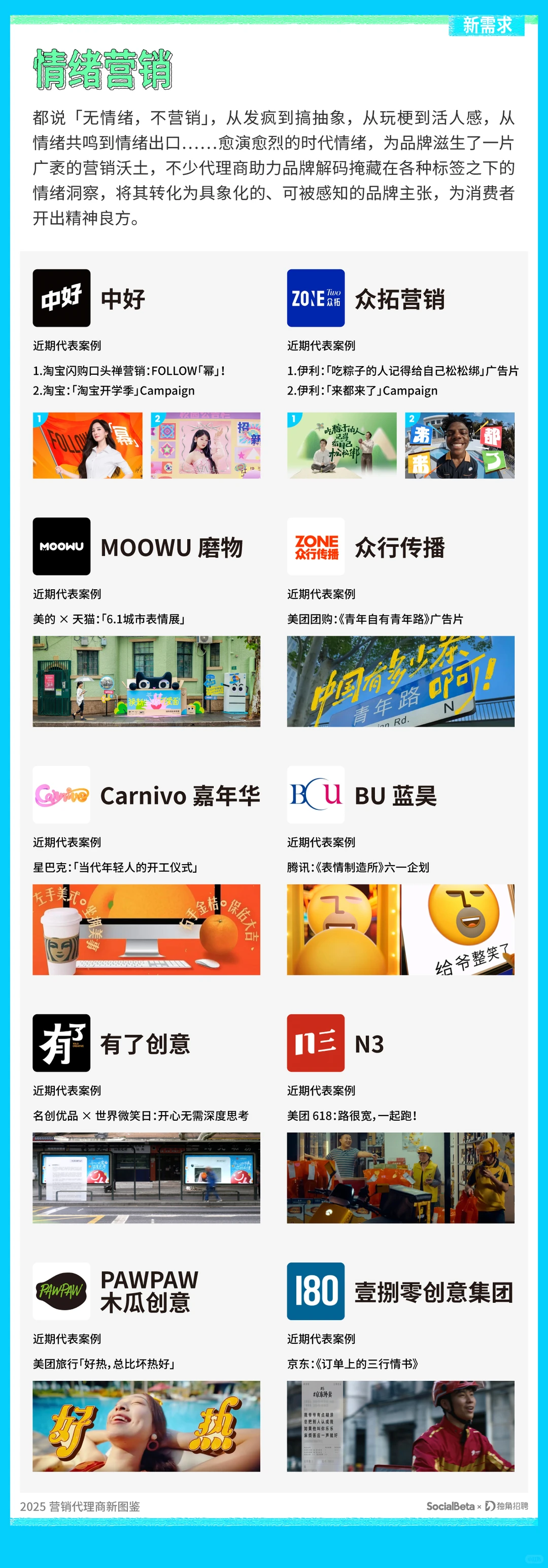 一张图看广告营销代理商的新需求、新机会