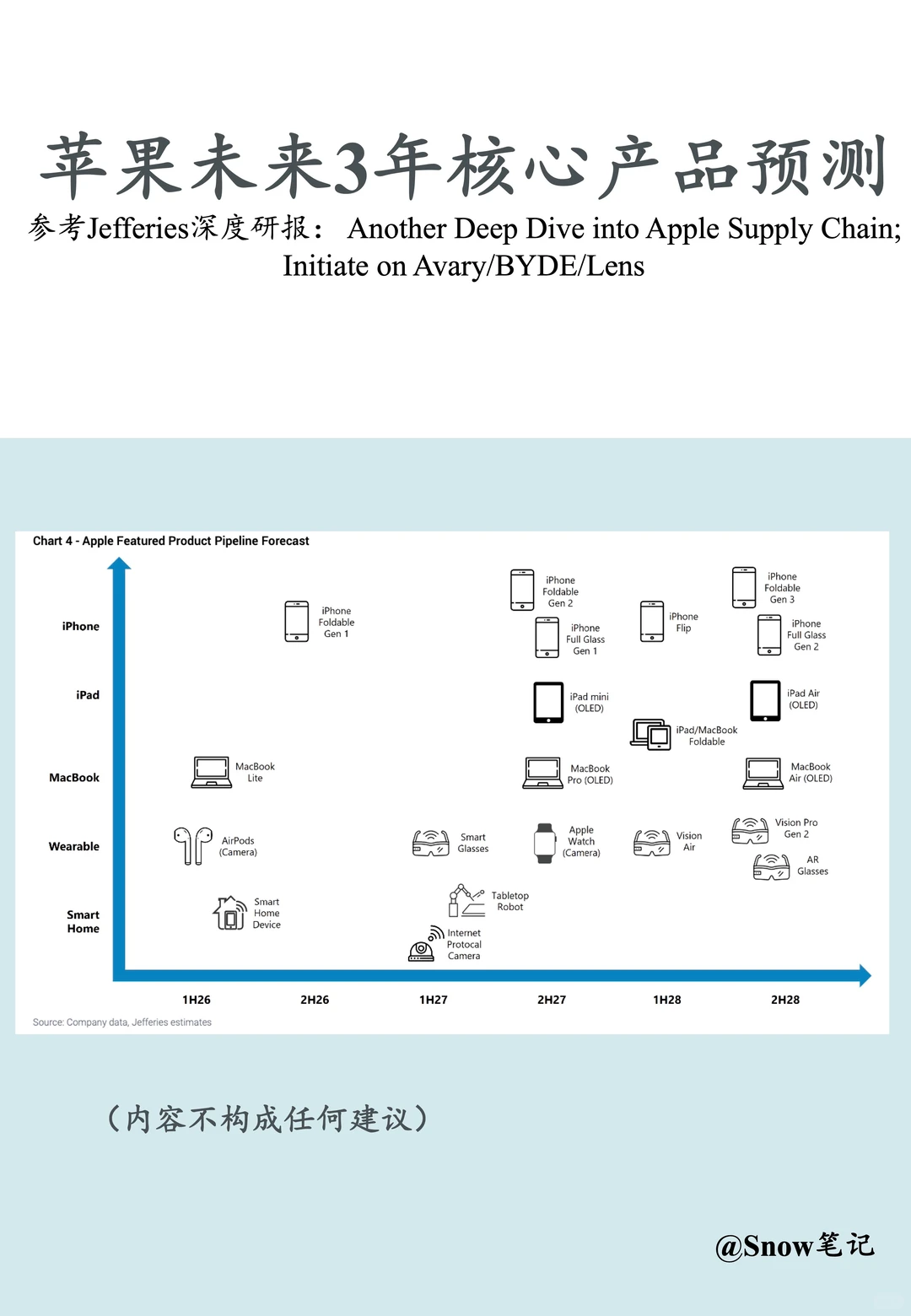 一图看懂苹果未来3年核心产品预测