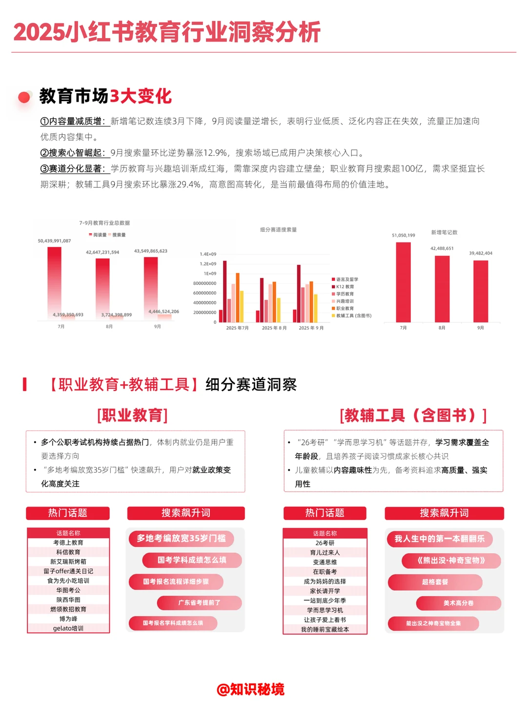 2025小红书教育行业洞察