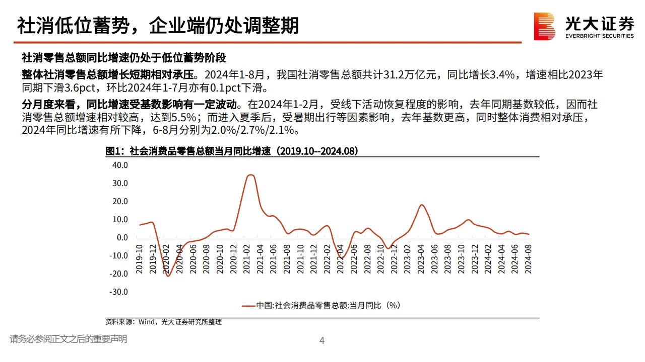 商贸零售行业2025年投资策略