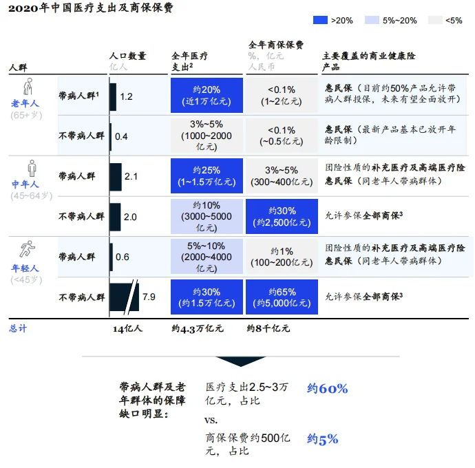 2025年商业健康险年终总结:带病体保险崛起