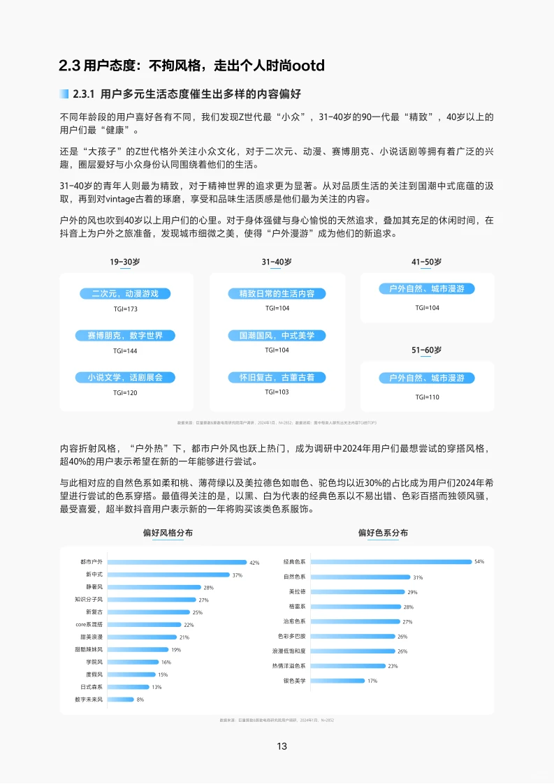 2024抖音服饰行业趋势报告