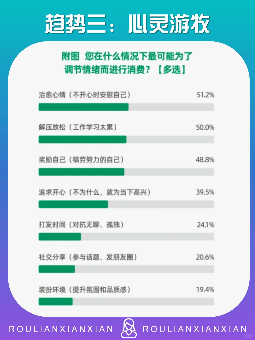 2026中国十大消费趋势（上）