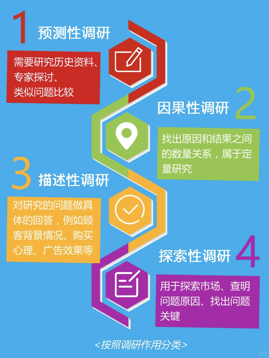 市场研究行业,先进乙方还是先进甲方?