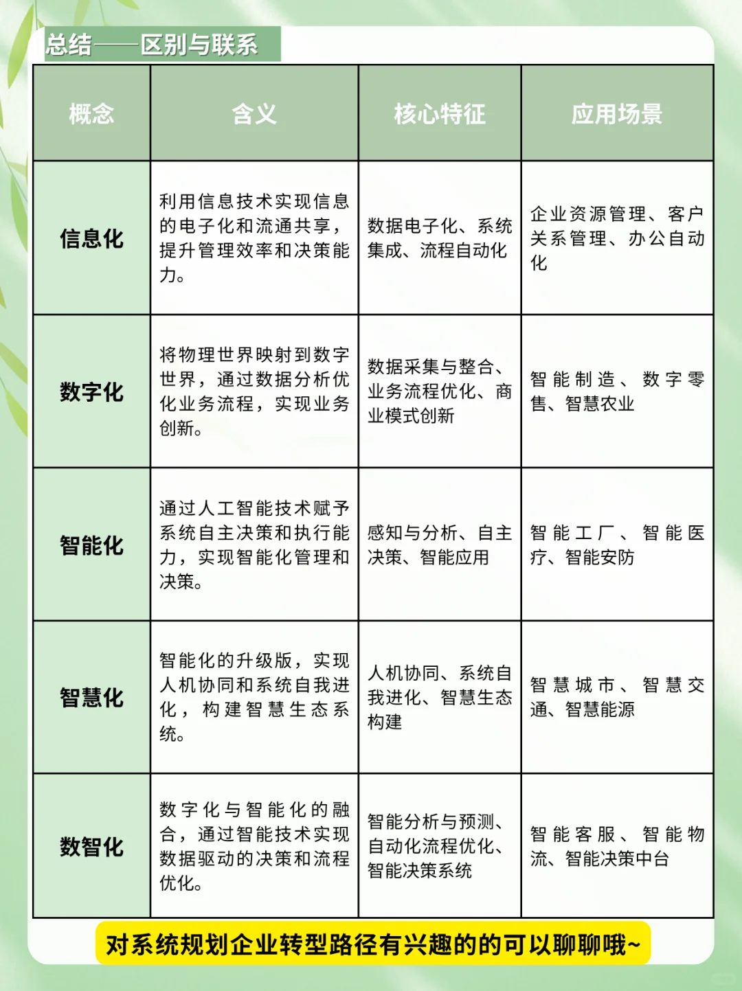 企业转型五大阶段:信息化、数字化...