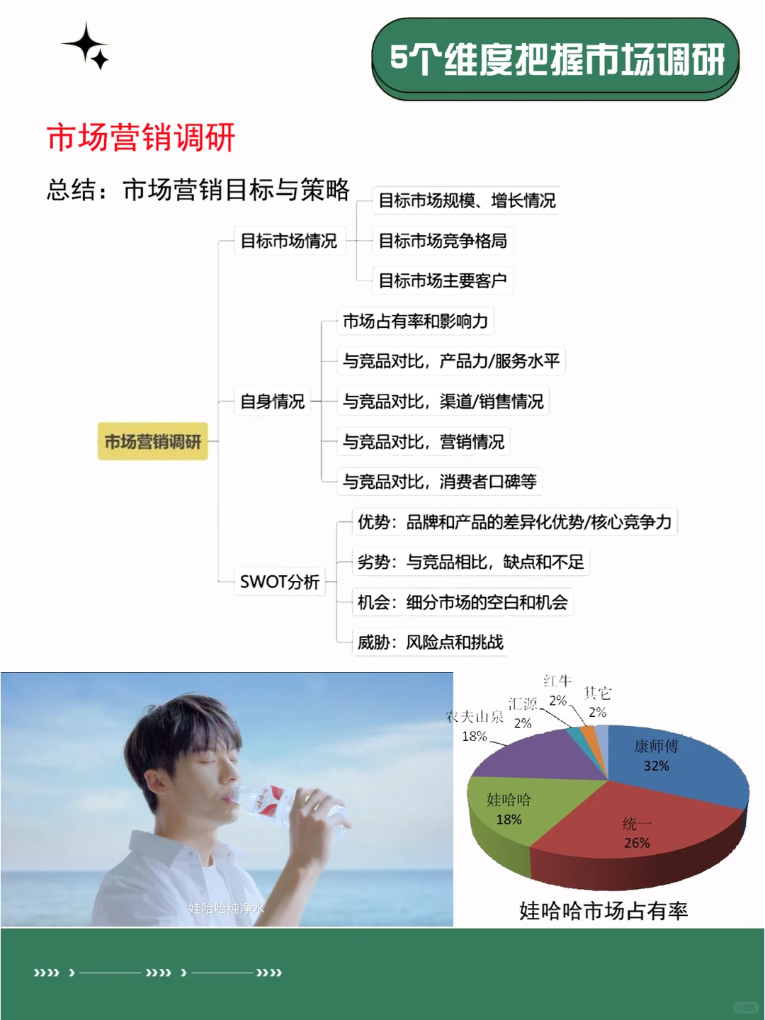 市场研究 | 5个维度,轻松搭建市场调研框架