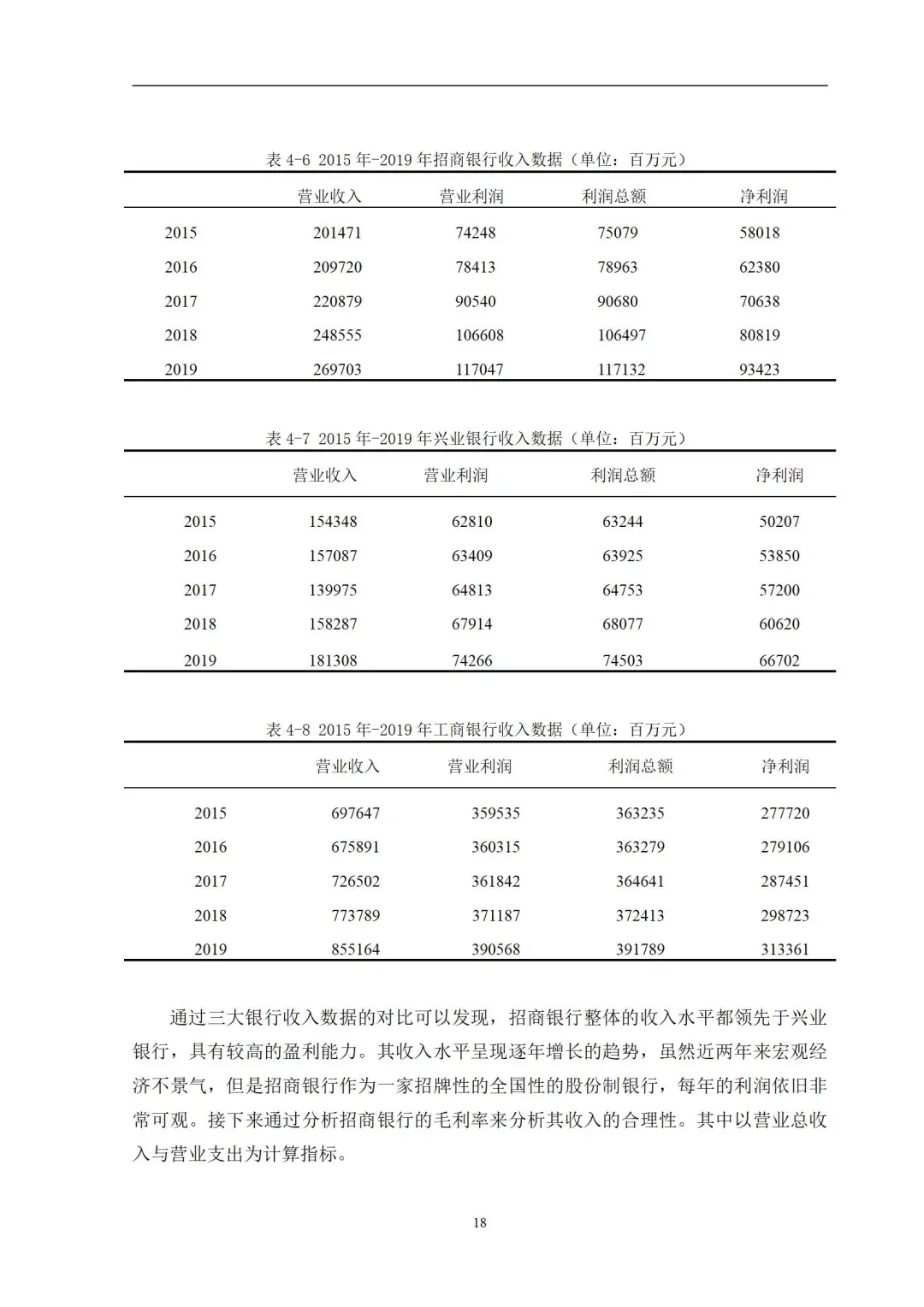 抄作业 套框架‖导师给的会计专业论文模板