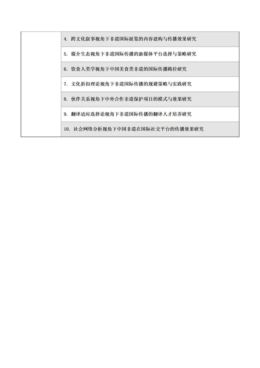 超专业！“地域文化+非遗文化”研究方向选题！