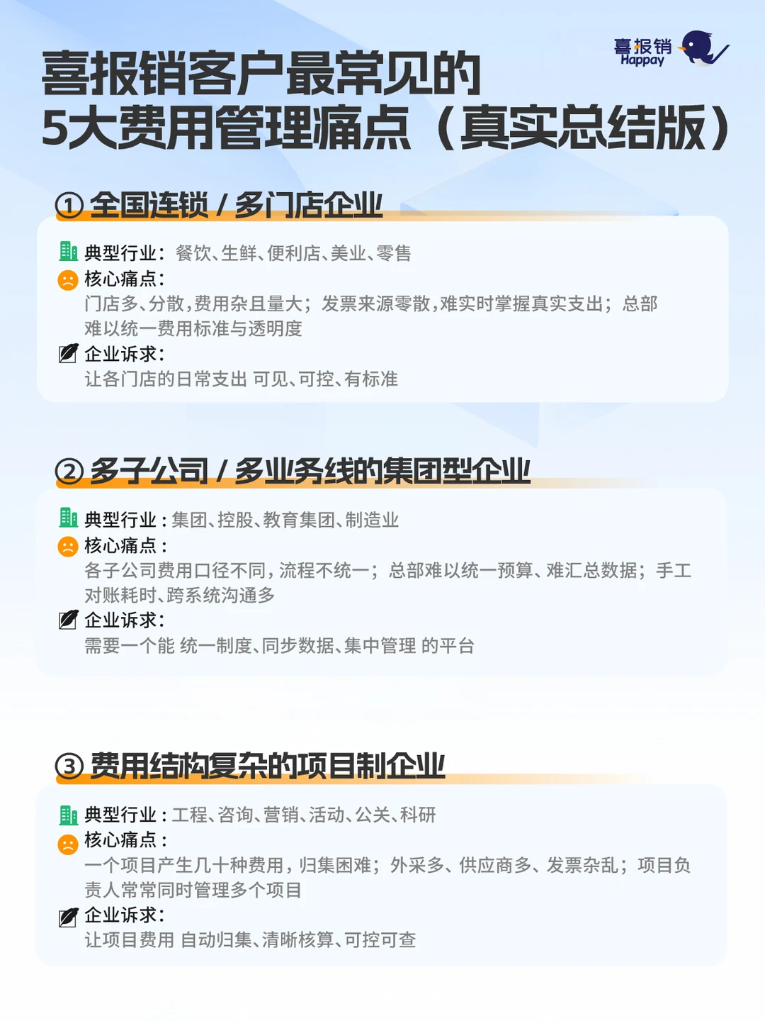 99%的企业都会踩的5大费用管理难题❗