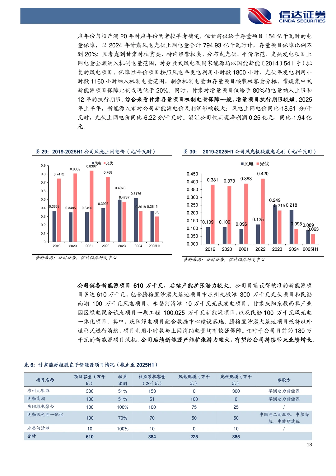 甘肃能源-核心电力平台多元化发展