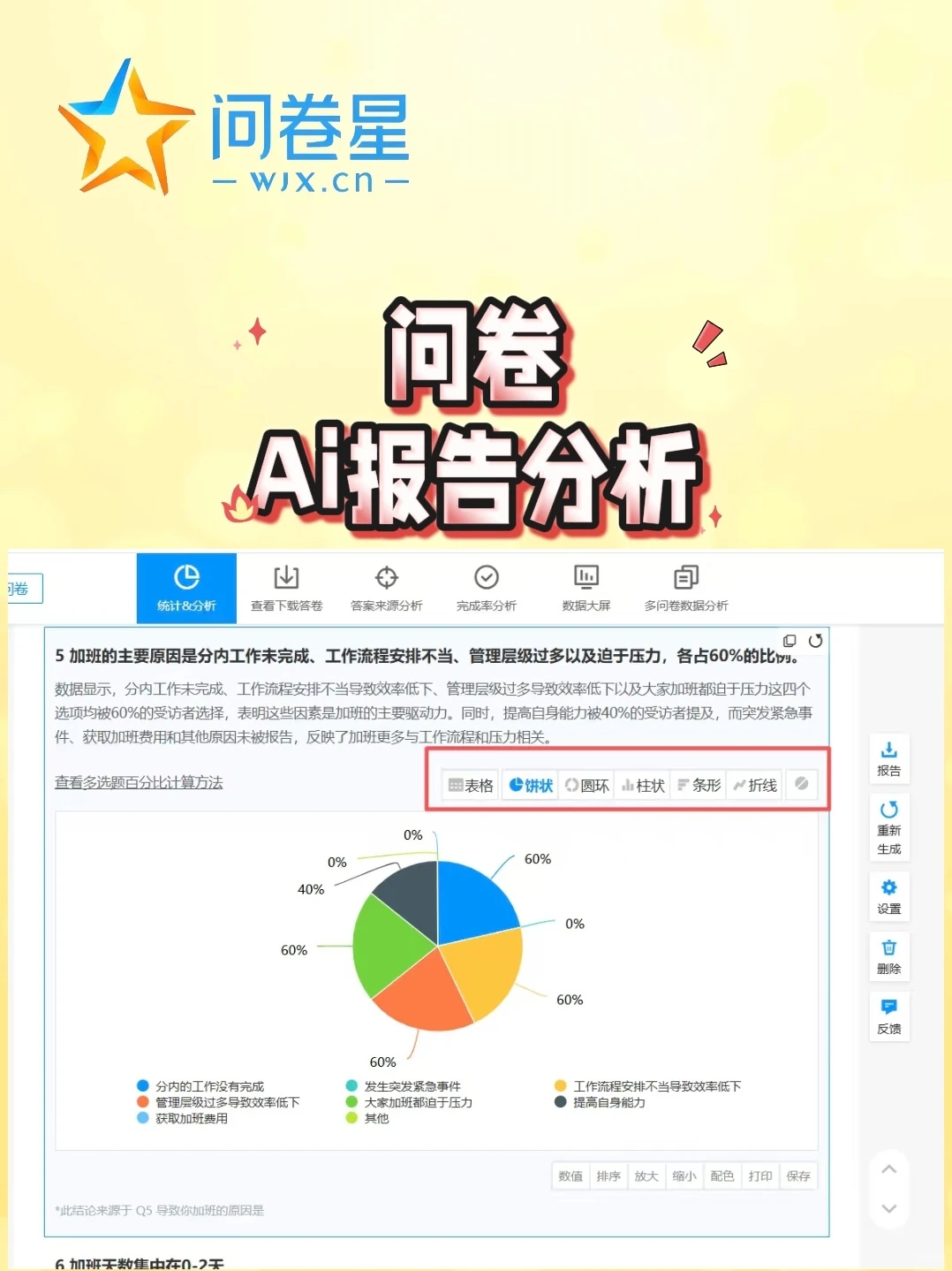 问卷星｜问卷AI报告分析