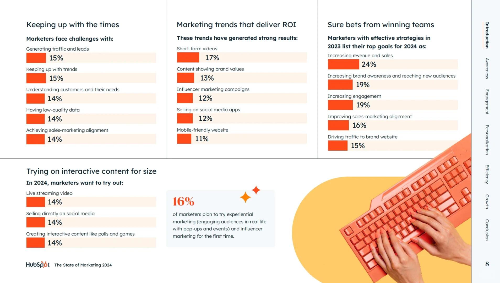 Hubspot发布的《2024B2B营销现状报告》显示
