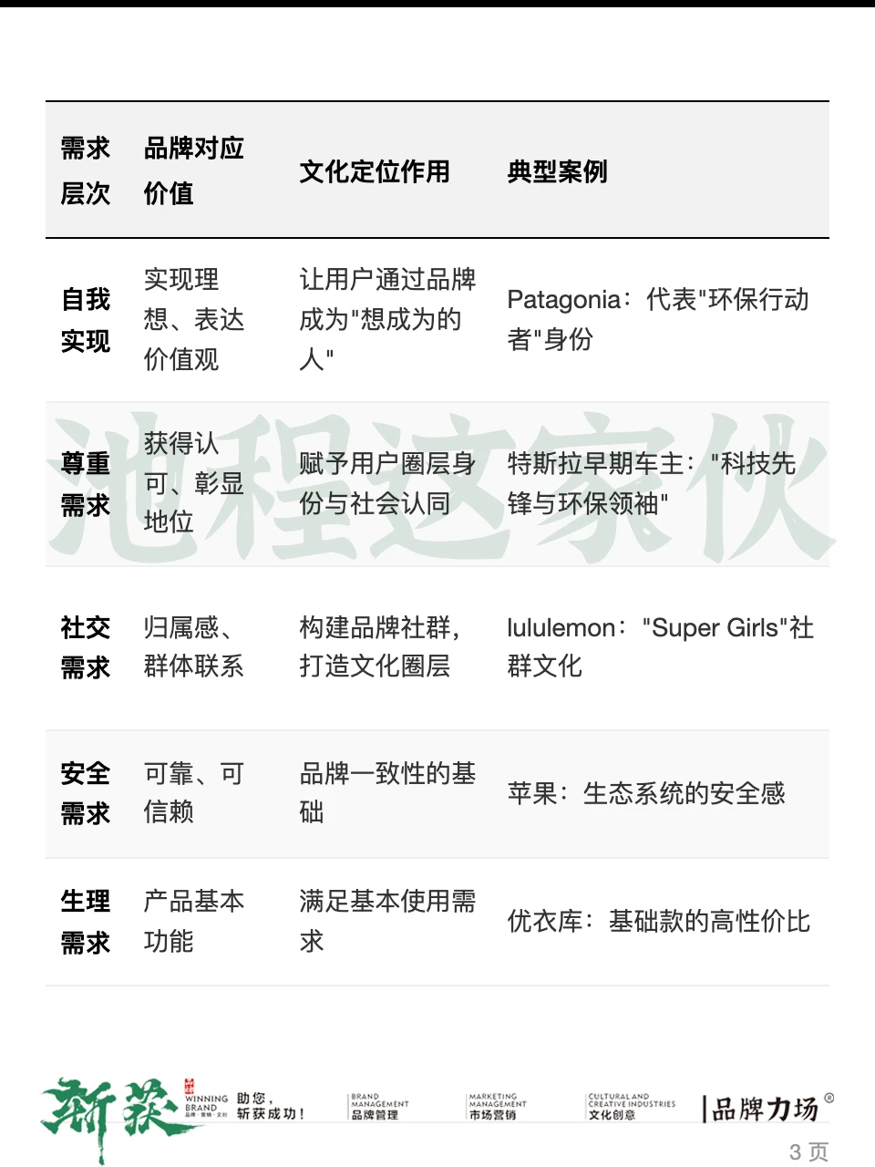 品牌没文化，将会很可怕。