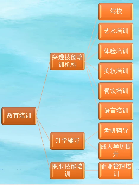 干货/本地商家入驻本地生活最新类目