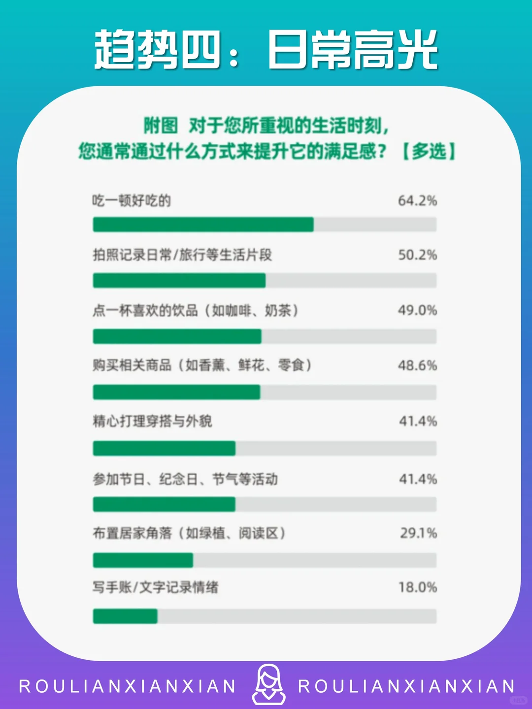 2026中国十大消费趋势（上）