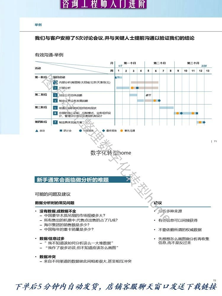 402页可编辑PPT详解管理咨询高级分析师赋能