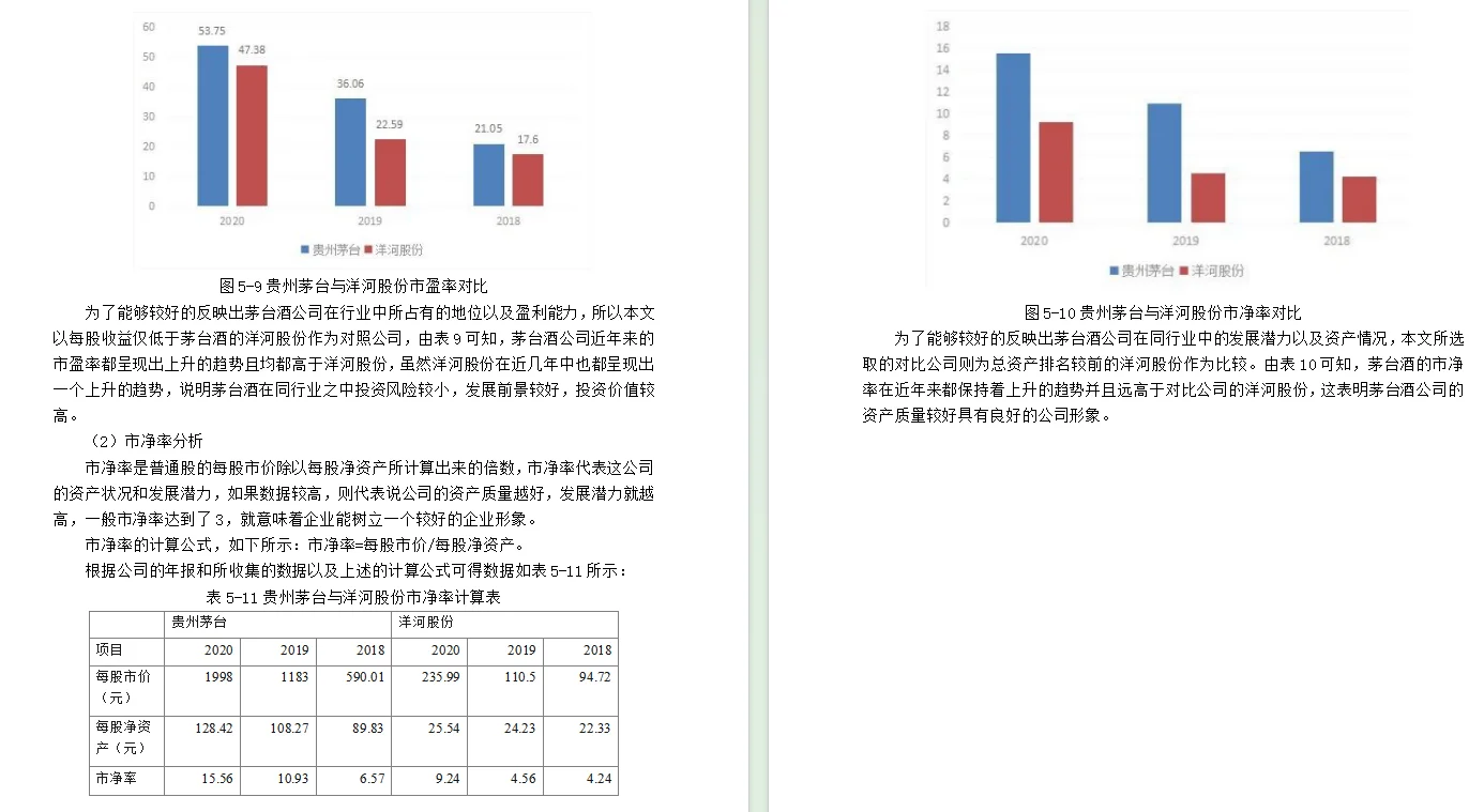 毕业论文完成啦