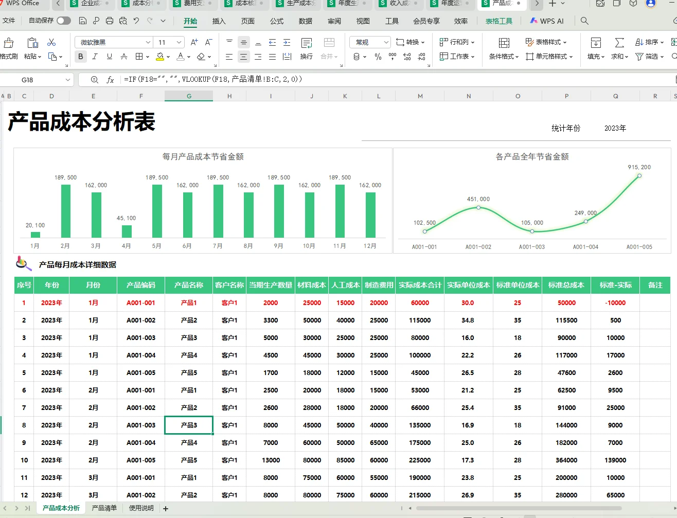 成本分析表这样做，数据清晰直观！
