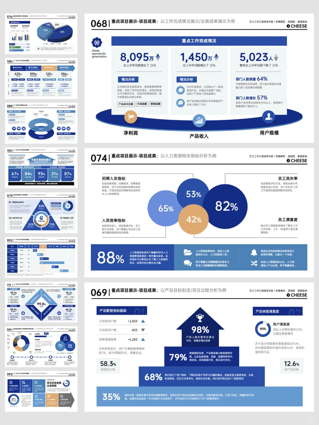 卷王必备！可视化模板让汇报更亮眼