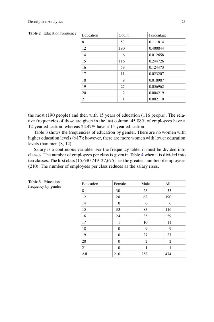 感谢这本书！让我对商业分析的理解变得透彻