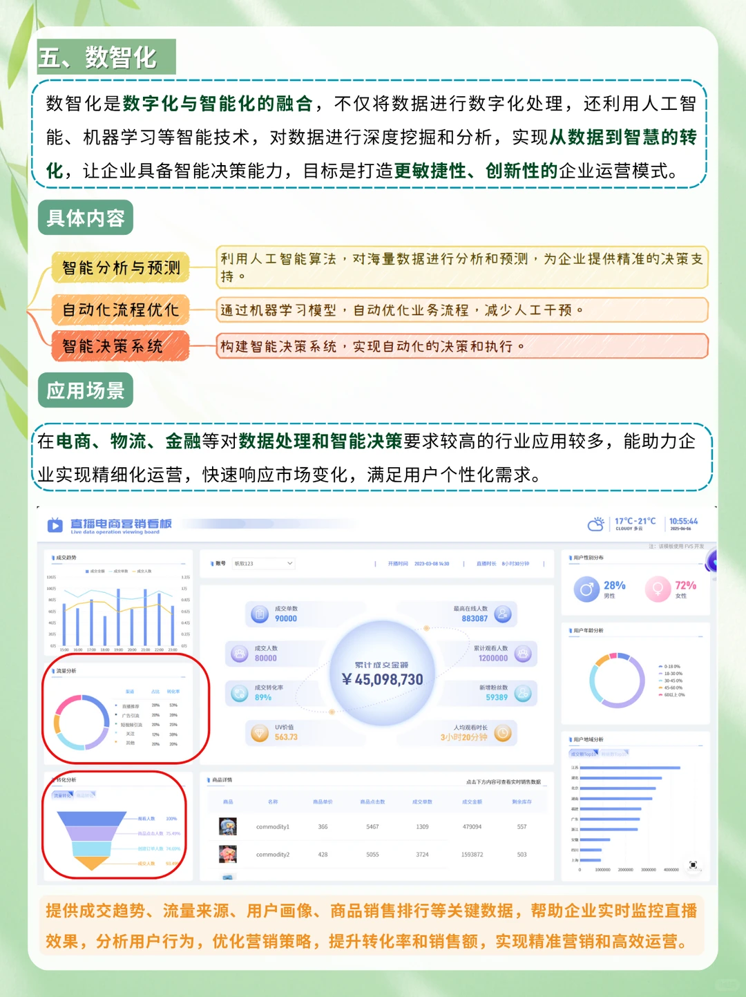 企业转型五大阶段:信息化、数字化...