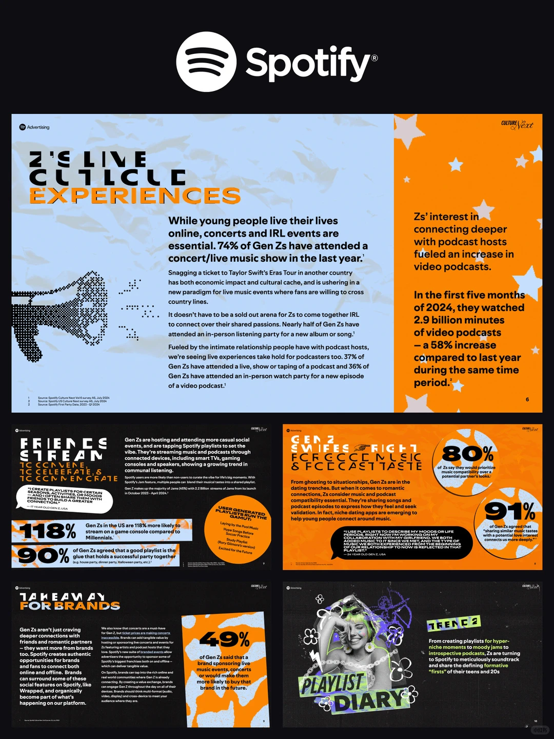 这套模版适合所有做“内容趋势报告”的人??