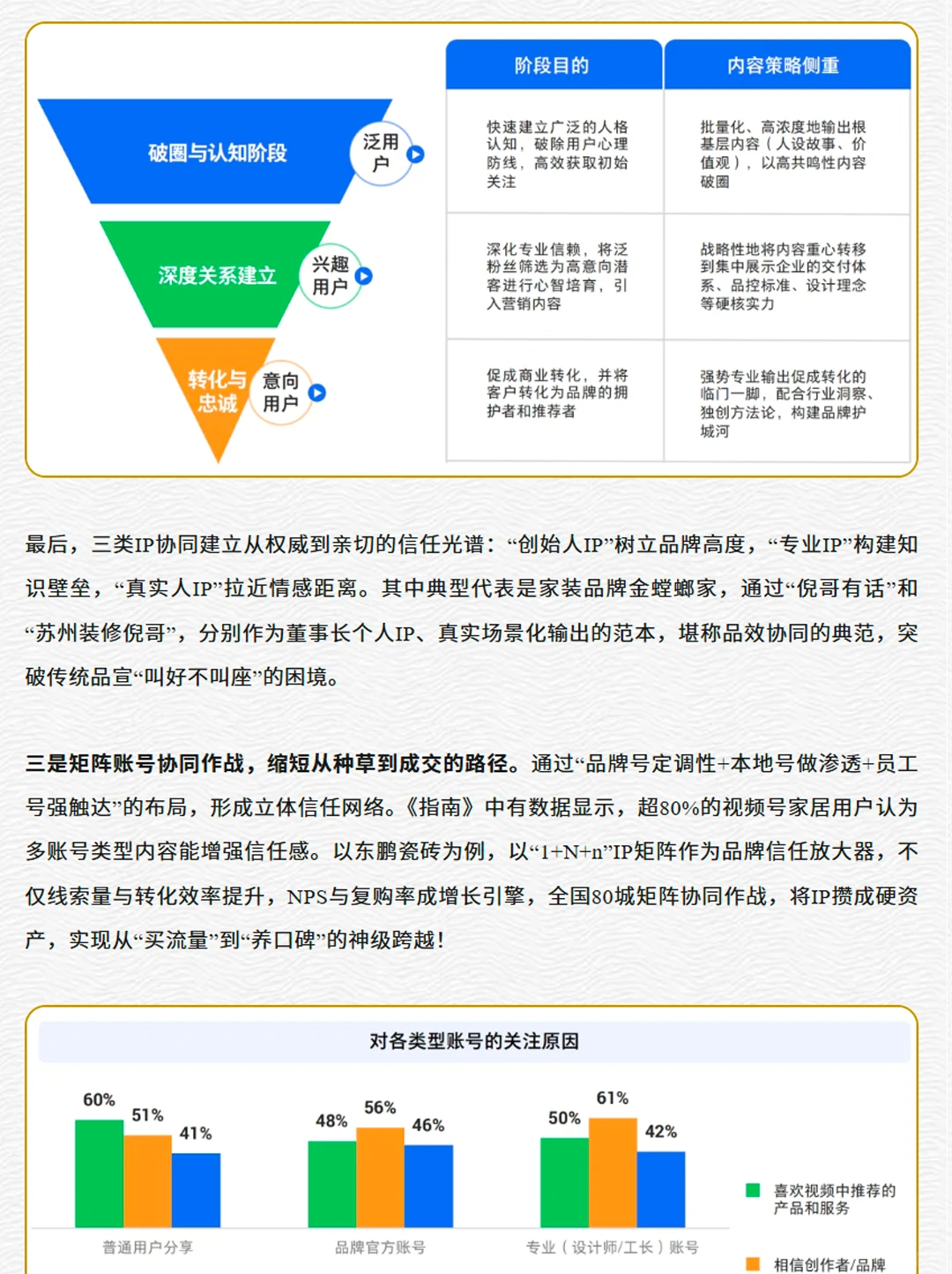 从拼流量到立人设，装企们的视频号“竞逐”