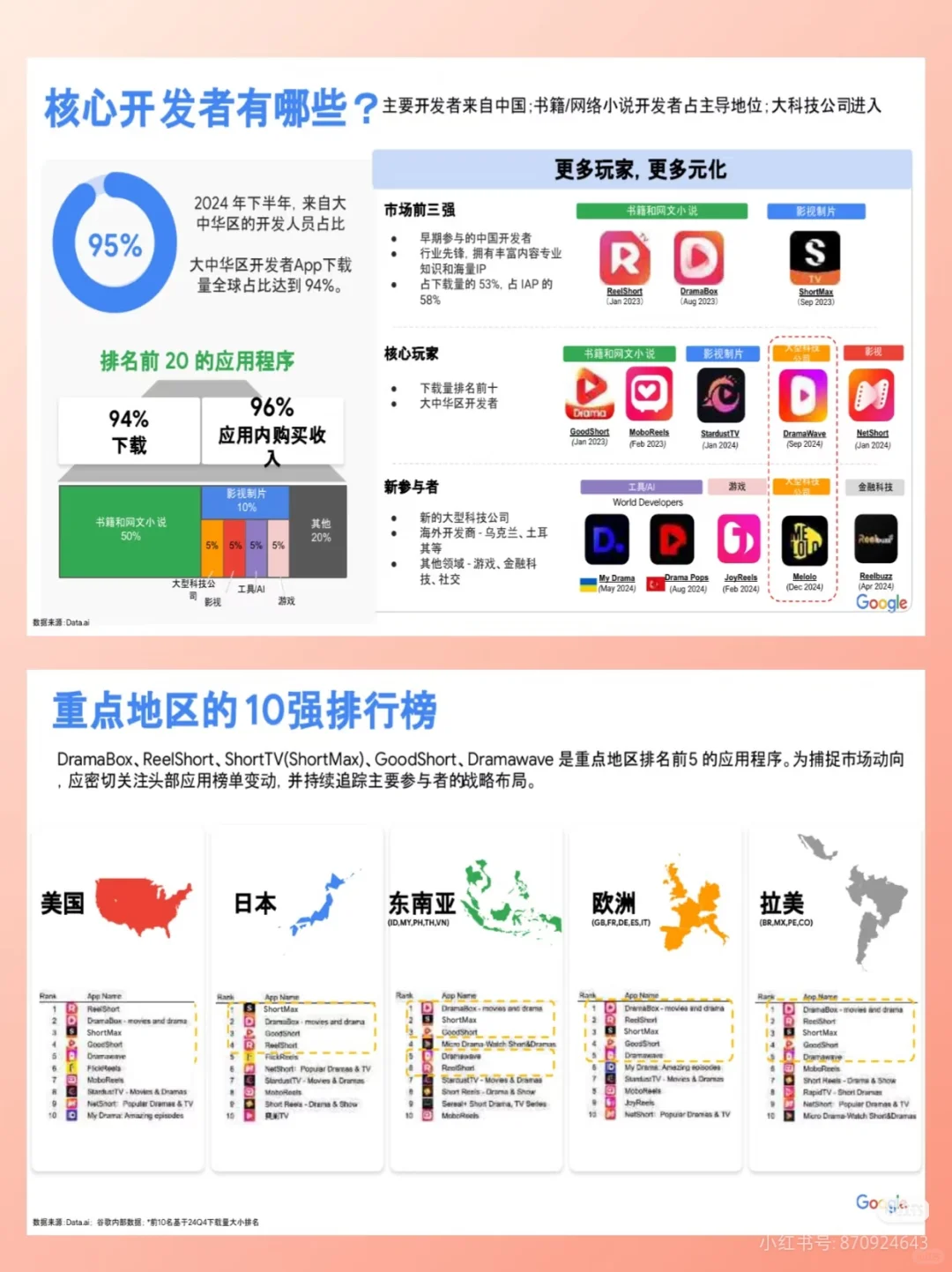 谷歌白皮书-2025年全球短剧行业趋势