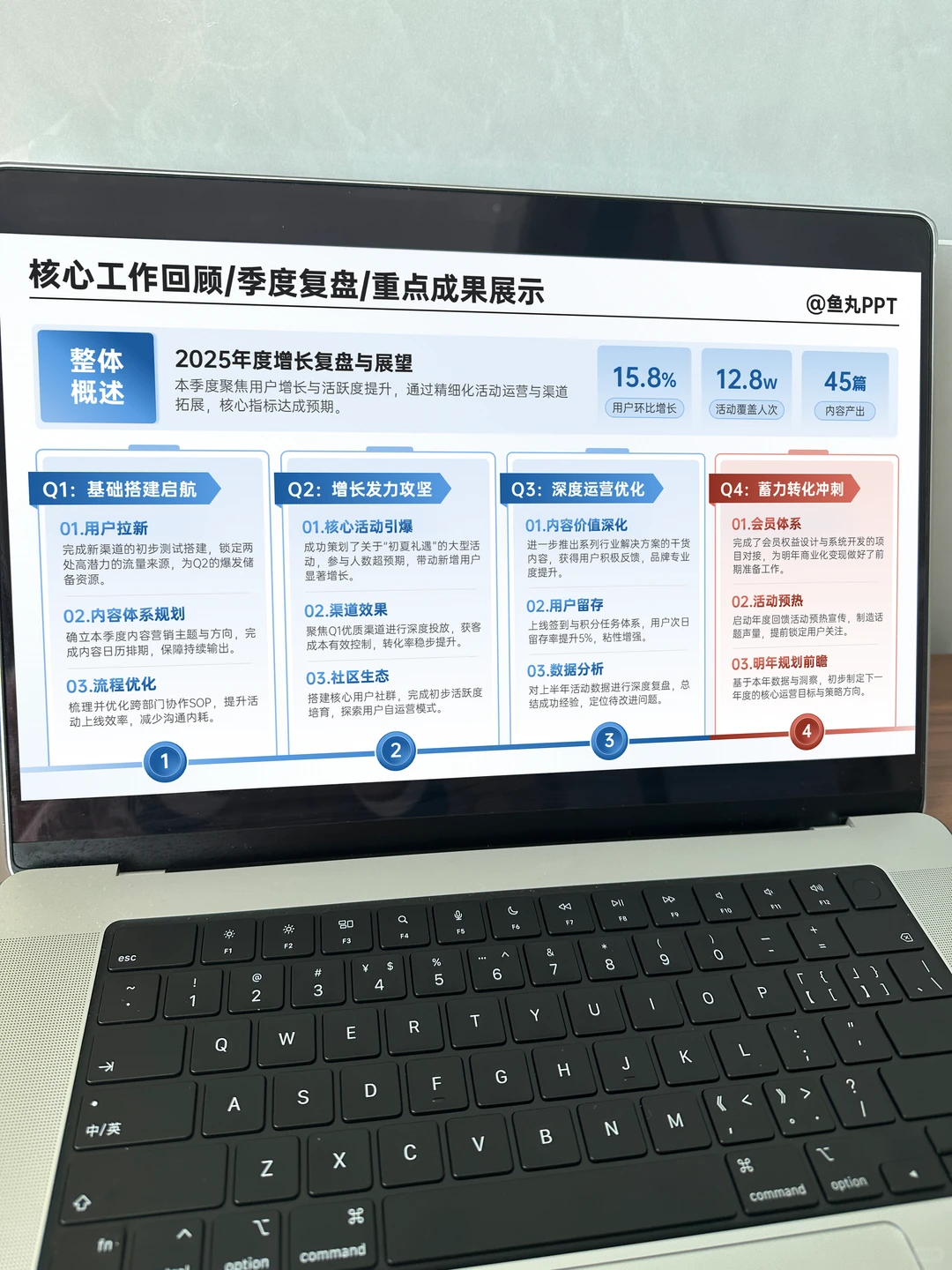 年终汇报：领导看了都说我很会写ppt