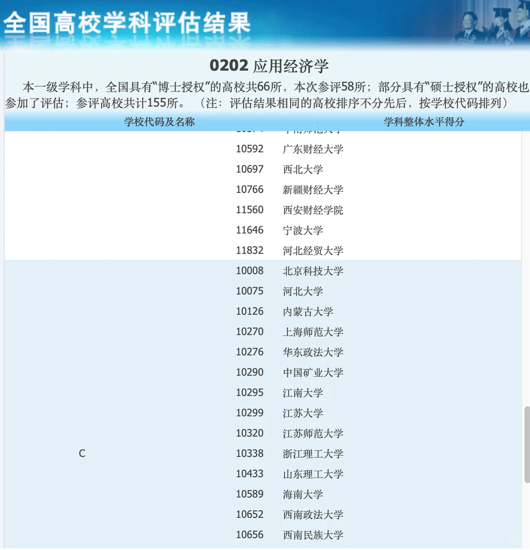 经济学考研顶流?应用经济学保姆级攻略