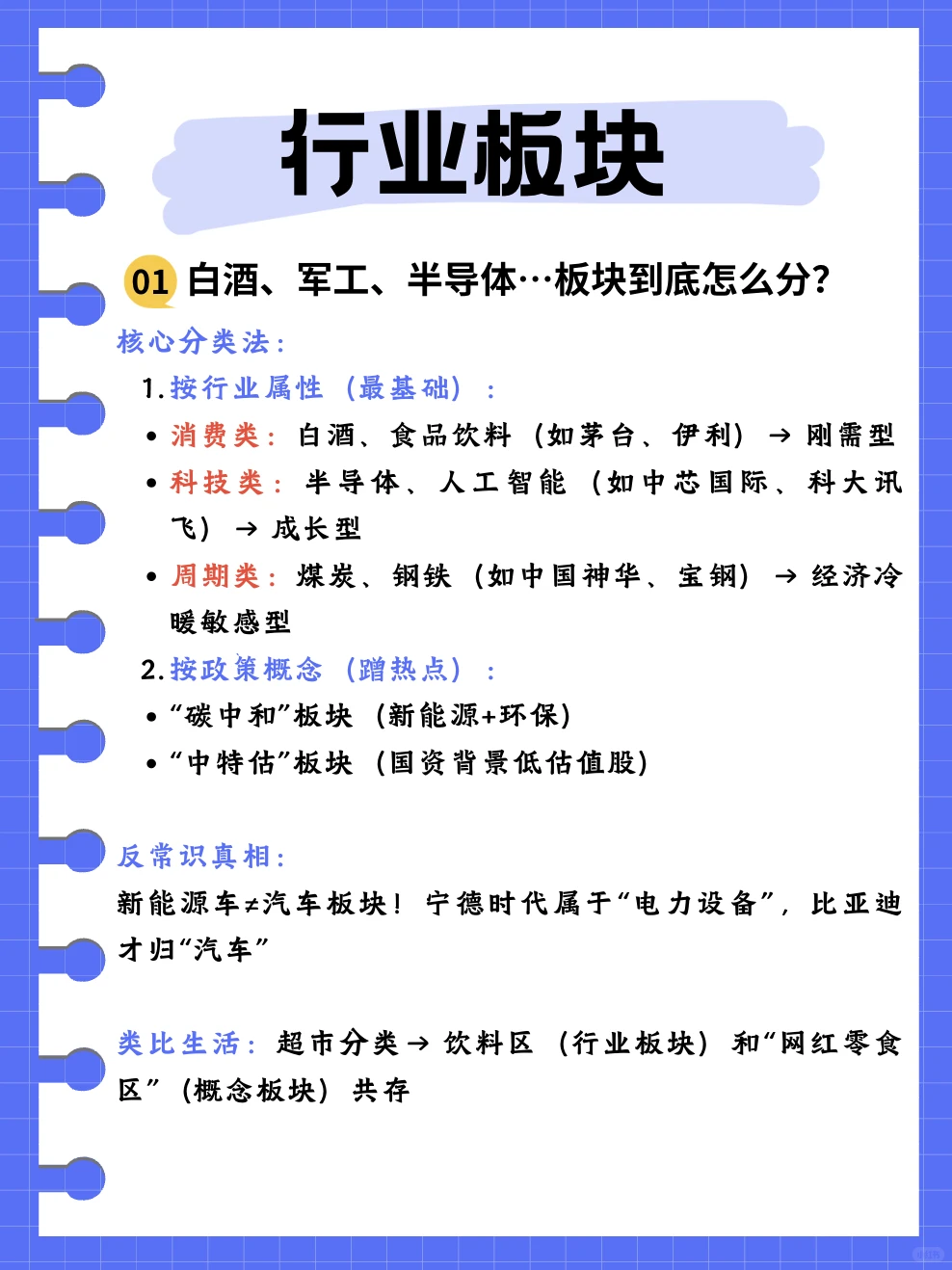 股票术语 - 行业板块