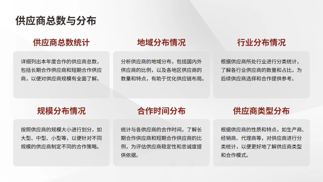 供应商年度状况分析报告