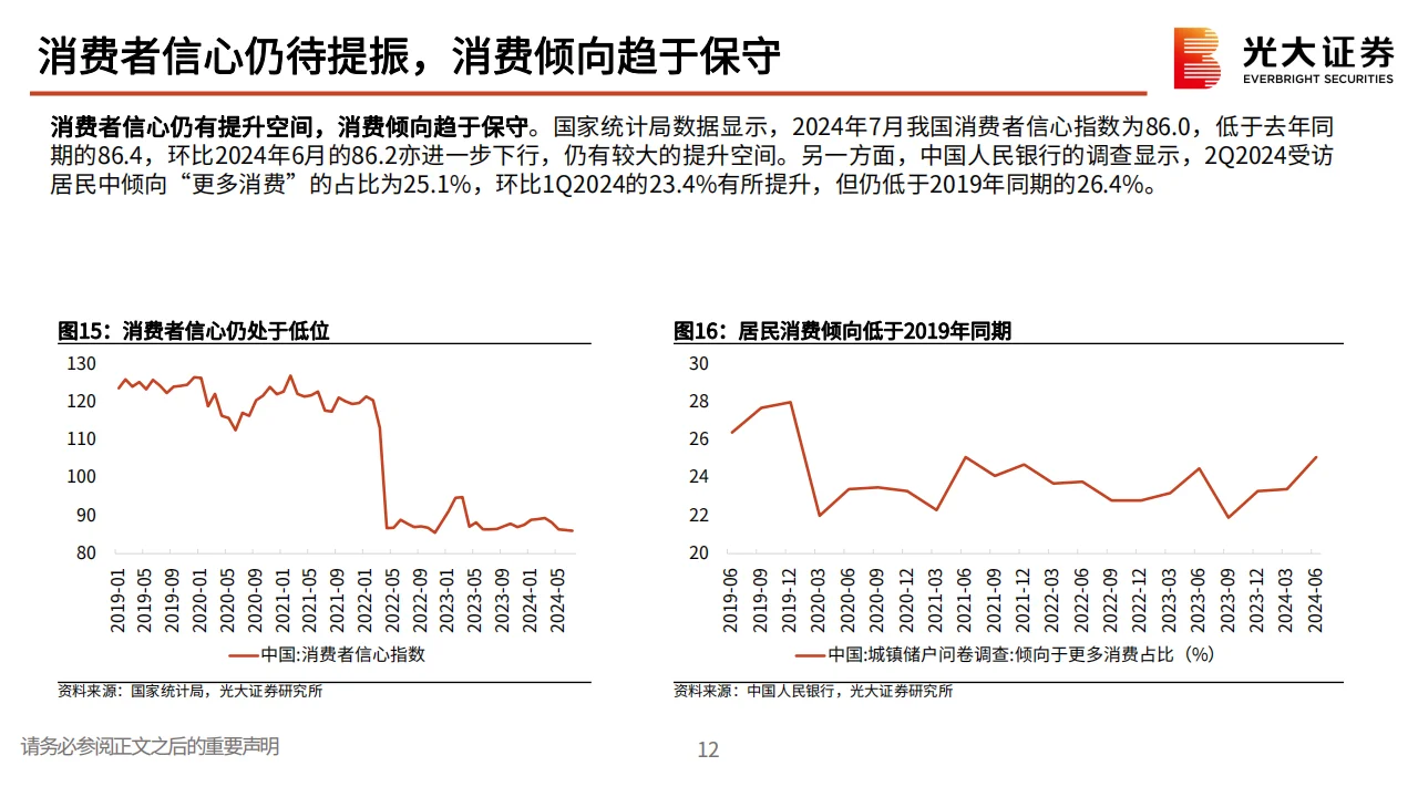 商贸零售行业2025年投资策略