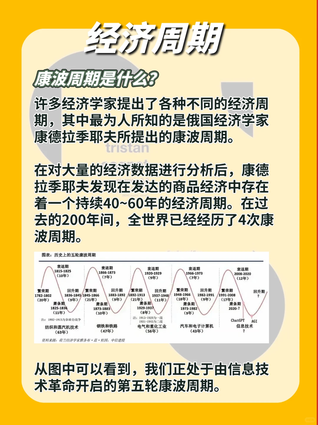 ?每天学个量化金融知识➡️经济周期