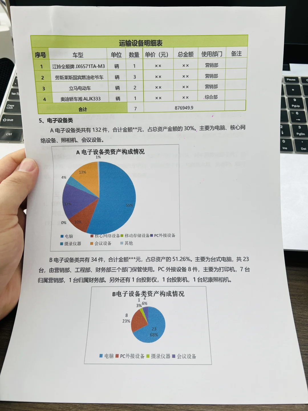 固定资产盘点报告