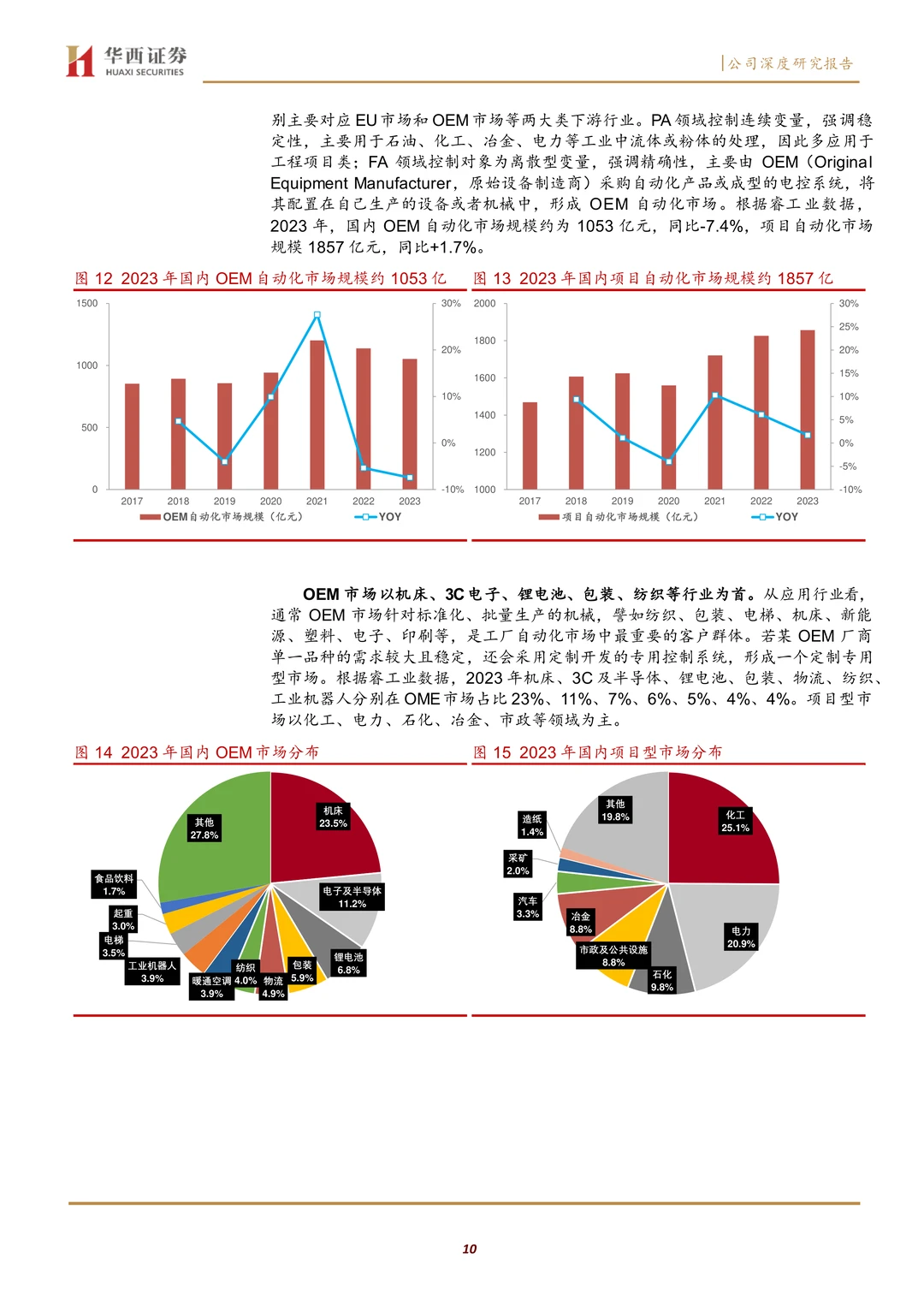 信捷电气研究报告:内需反转,盈利拐点渐近