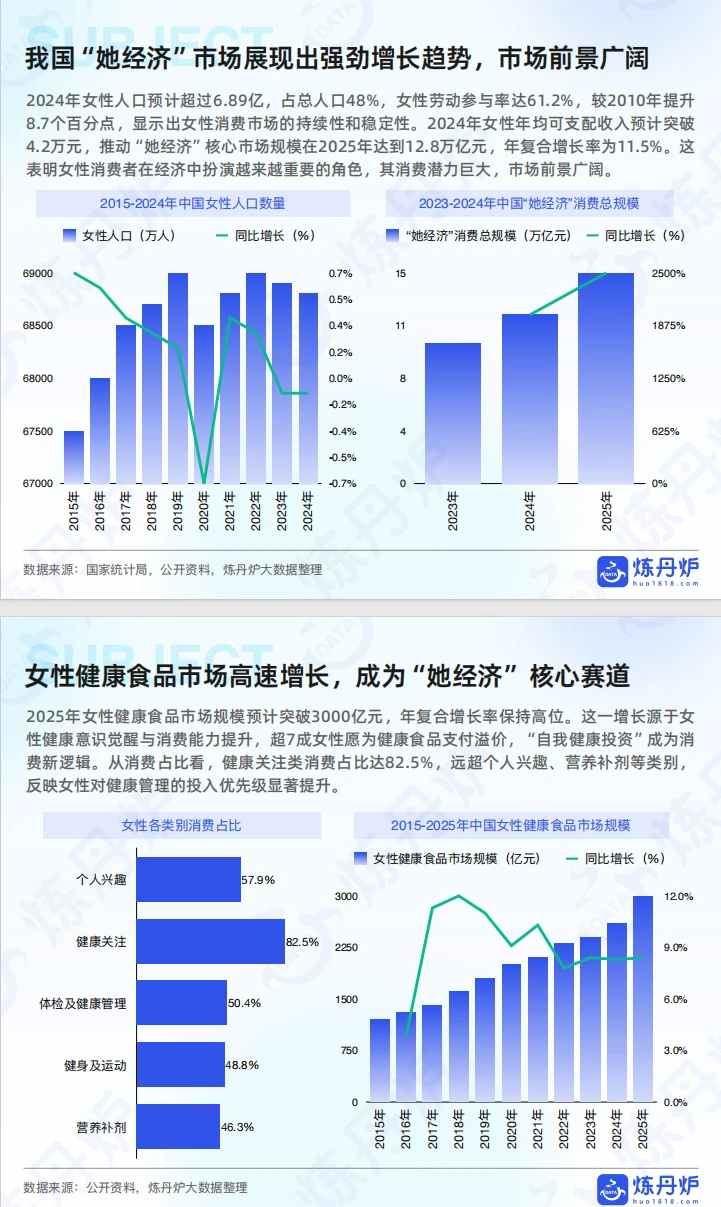 437女性健康食品消费趋势洞察