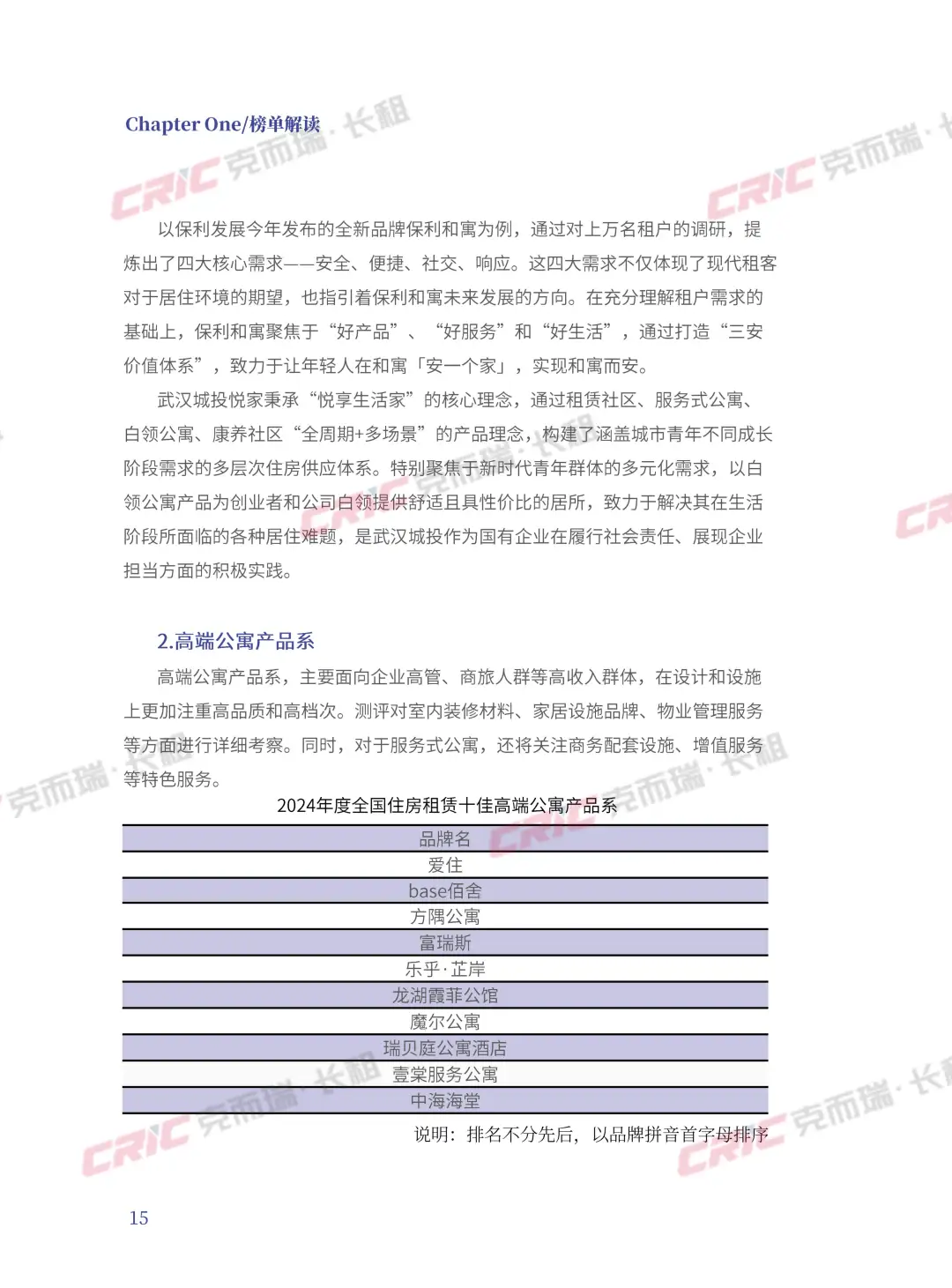 2024住房租赁新趋势,租赁产品力大揭秘!