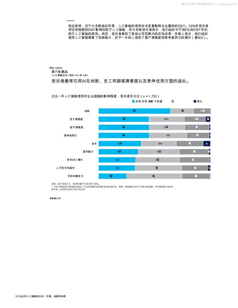 ?88% 企业用AI趋势洞察