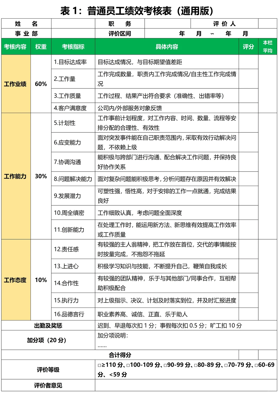 公司绩效管理全解析：HR的高效工具