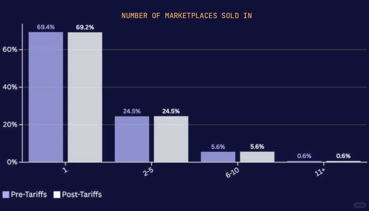 权威首发！《2026亚马逊全球市场趋势报告》