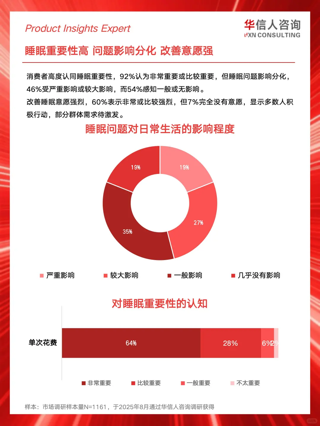 ?2025睡眠健康消费真相