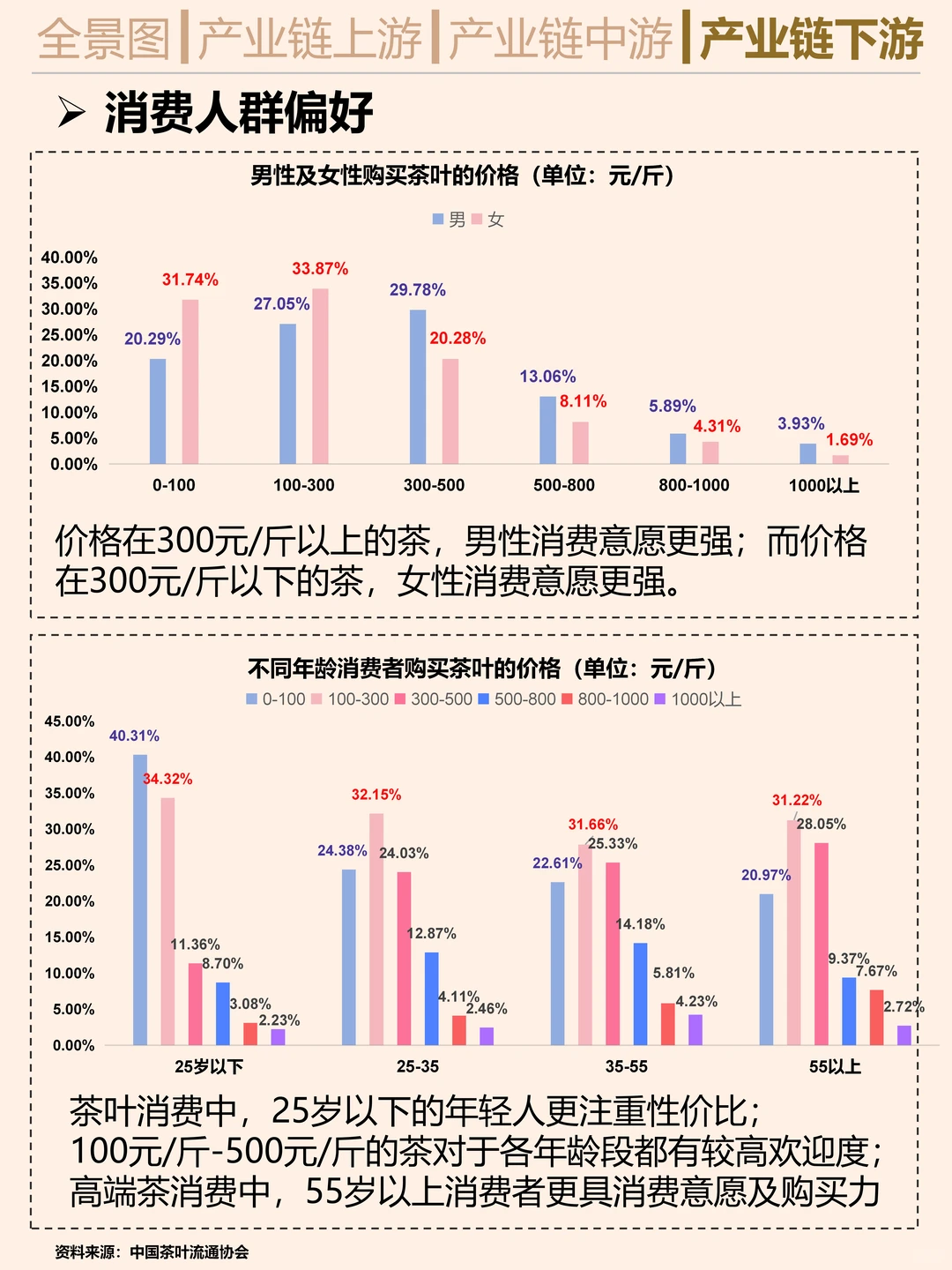 搞钱就业必看之茶叶行业研究