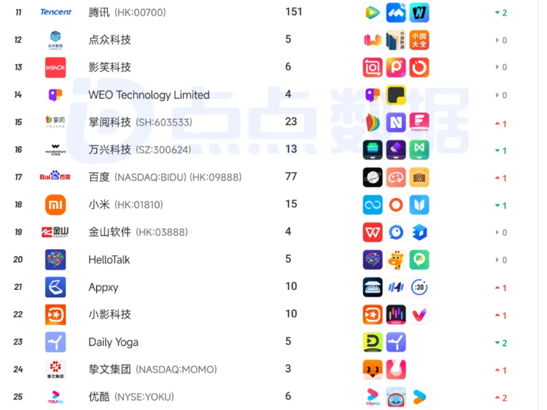 2025年10月国产应用/游戏出海收入Top30榜