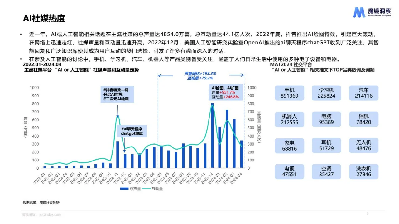 2024AI市场趋势洞察分析报告