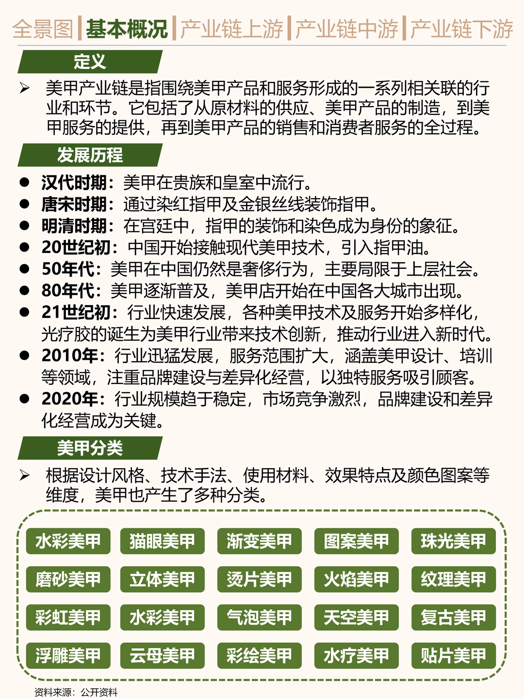 搞钱就业必看之美甲行业研究