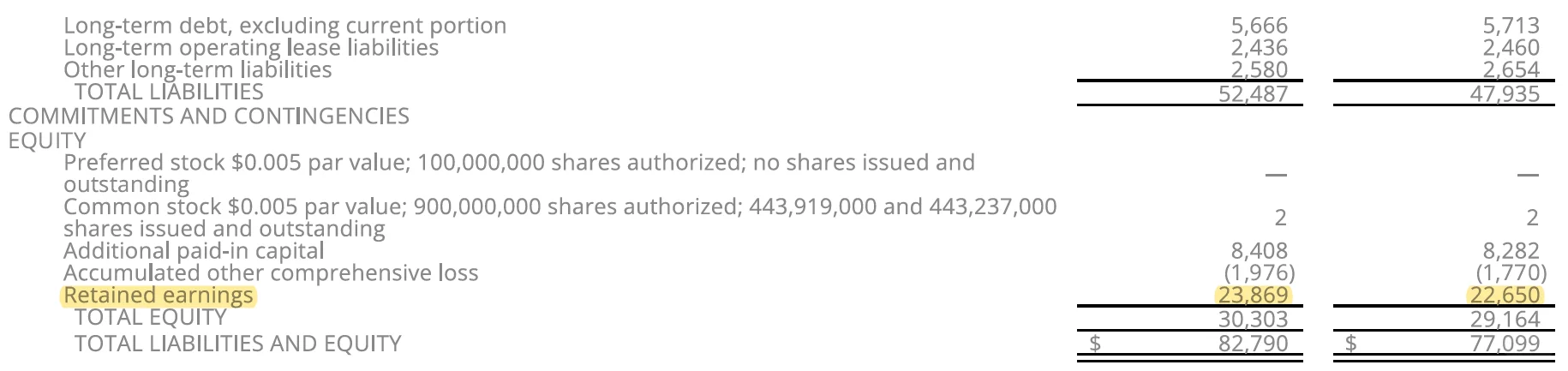 Costco新财报，看懂如何囤货30亿不花一分钱