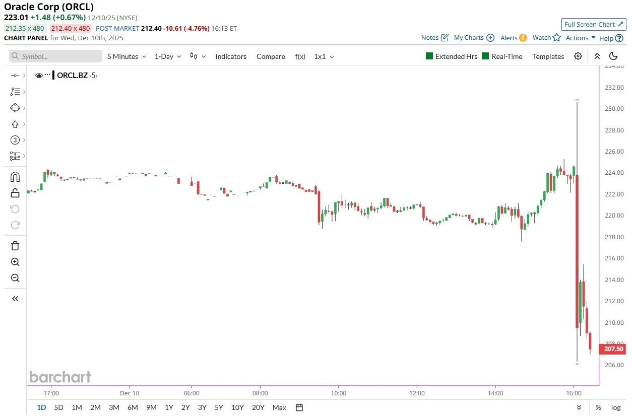 甲骨文的财报- 比鲍威尔的威力还大?