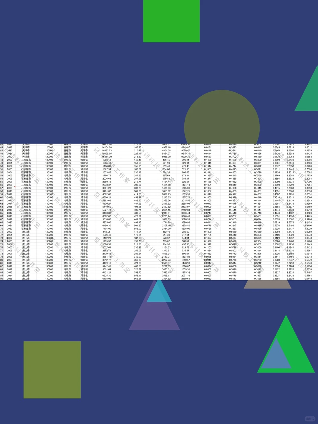 全国地级市产业结构GDP增加值占比重